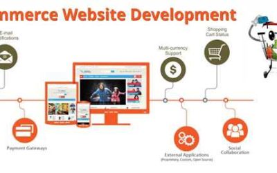 ই-কমার্স ওয়েবসাইট | আশা করি যারা নতুন সাইট বানাতে চান তাদের বুঝতে পোস্ট টি সাহায্য করবে|