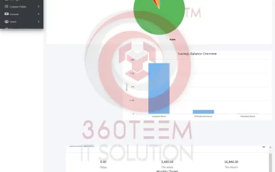 Microcredit Software for Polli Sheba Shoromojibi (2022)